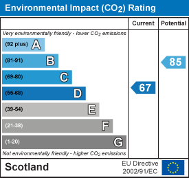 EI Rating