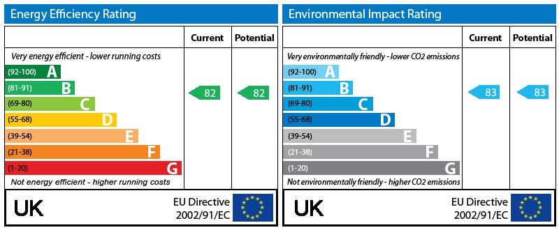 EPC Graph