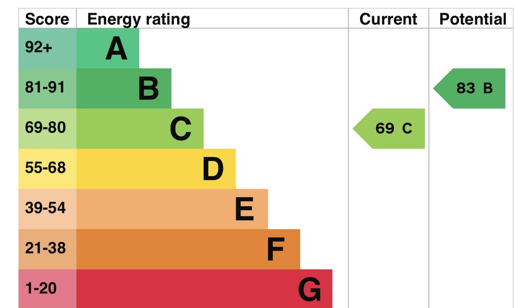 EPC