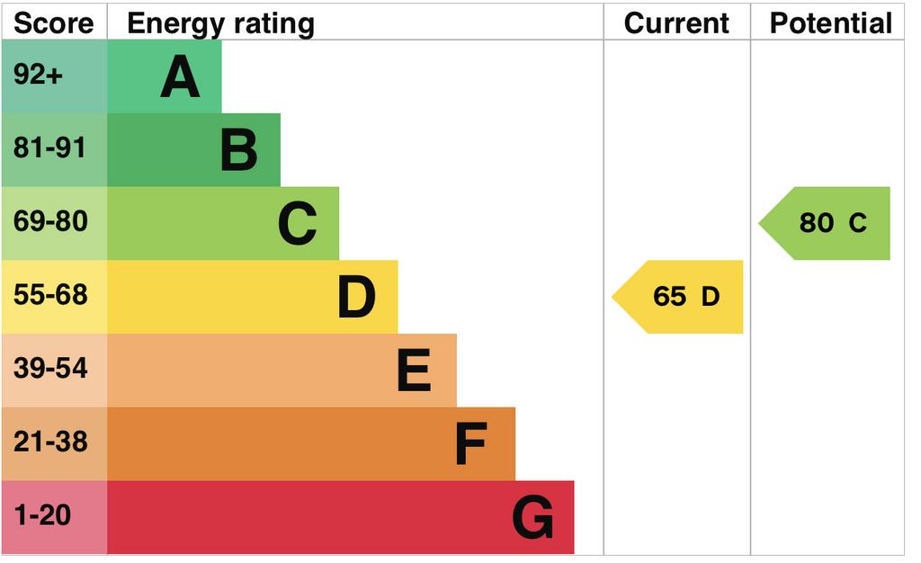 EPC