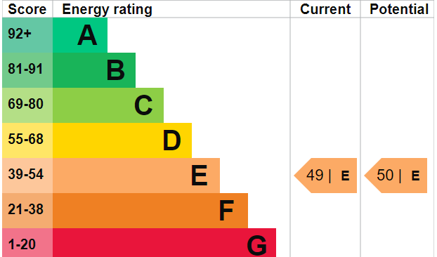 EPC