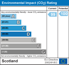 EI Rating