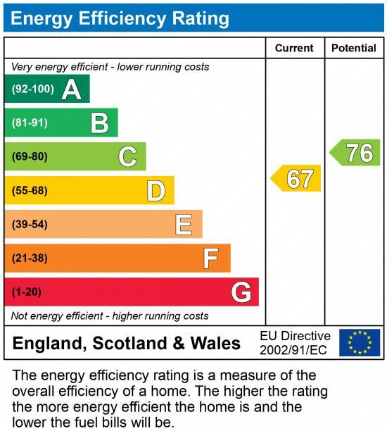 EPC Graph