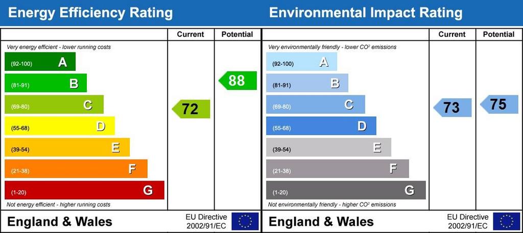 Energy Performanc...