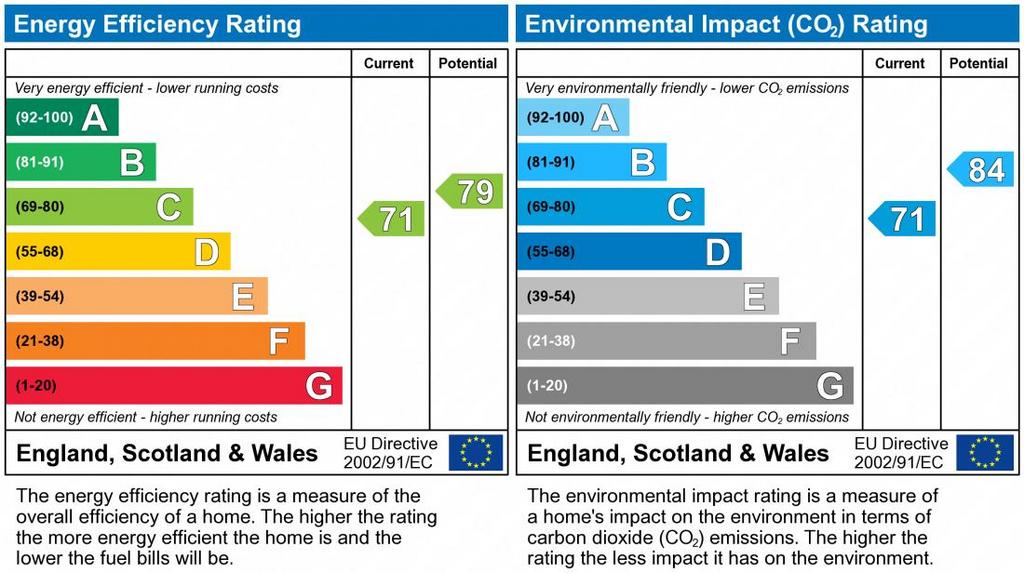 EPC Graph