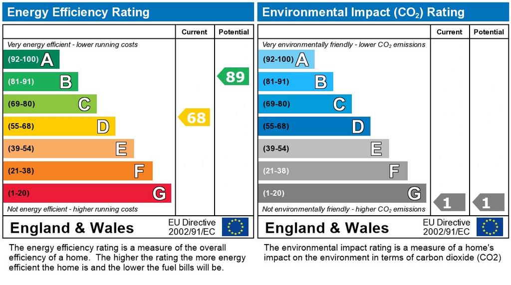 EPC