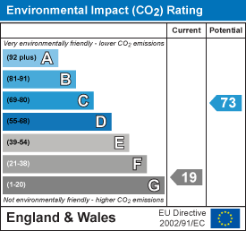 EI Rating