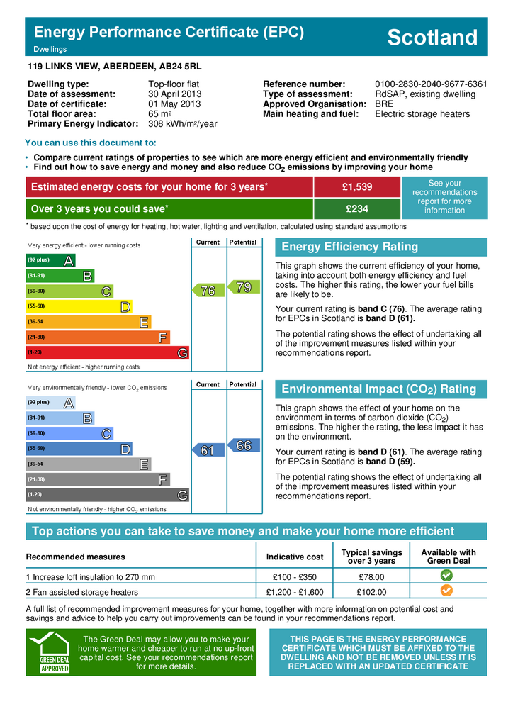 EPC Certificate