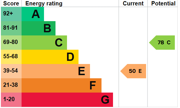 EPC