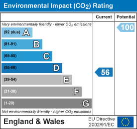 EI Rating