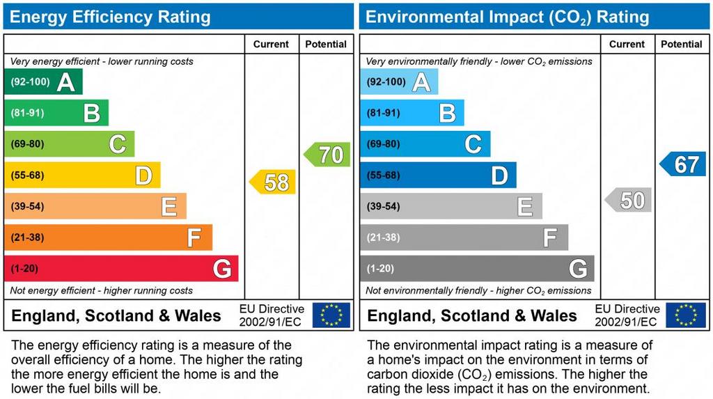 EPC Graph