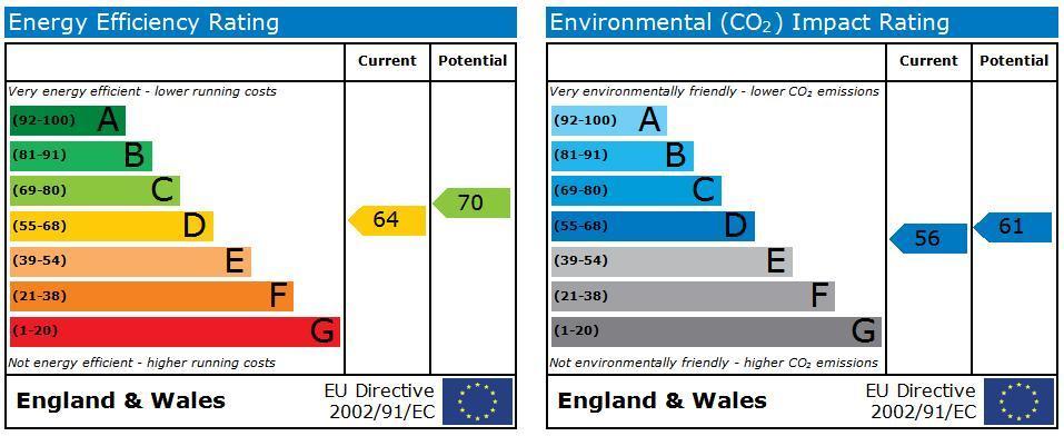 EPC Graph