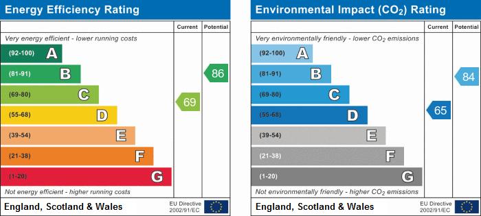 EPC Graph