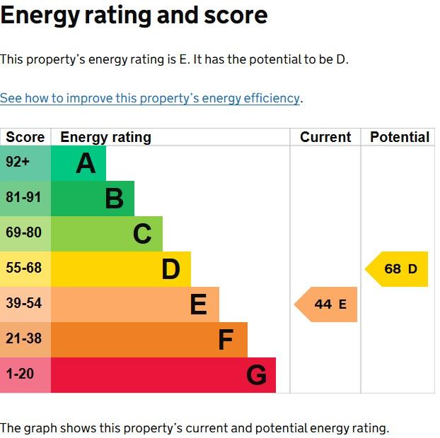 EPC