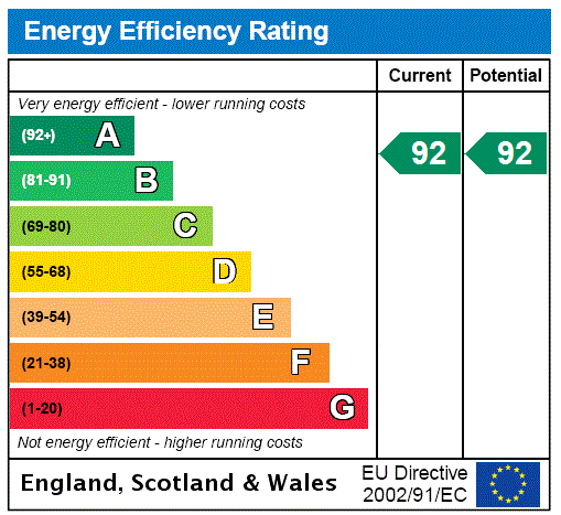 EPC Rating Graph