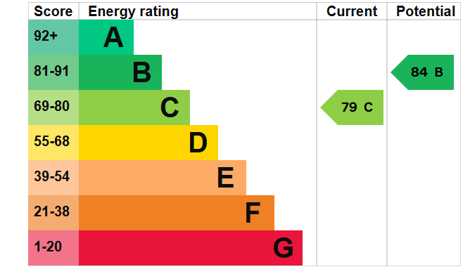 EPC