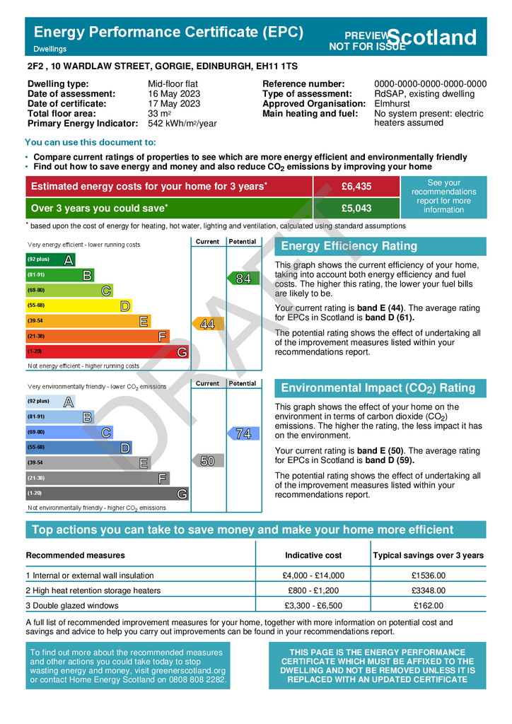 EPC Certificate