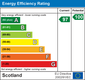 EE Rating
