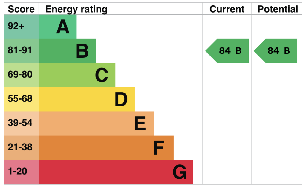 EPC