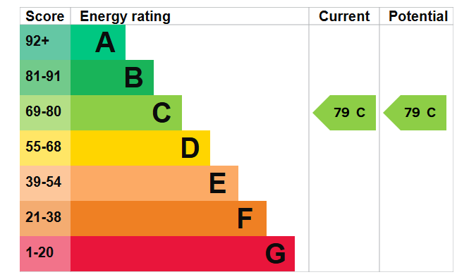 EPC