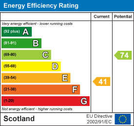 EE Rating