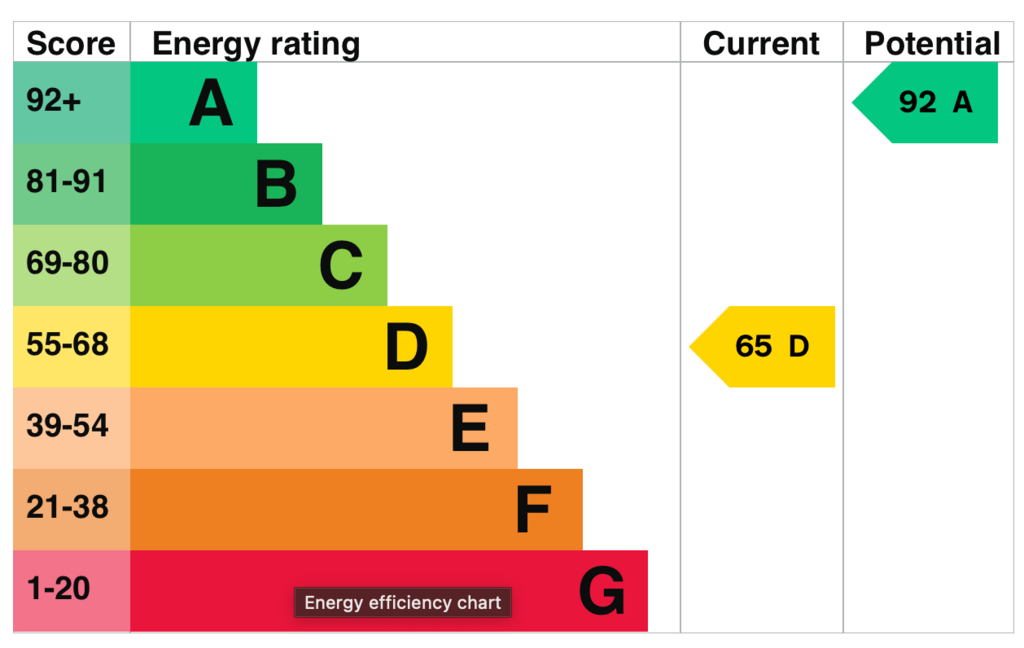 EPC