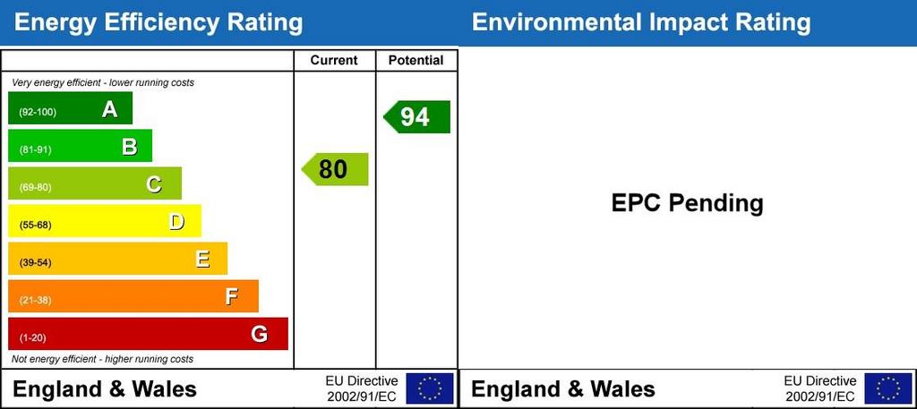 Energy Performanc...