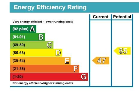 EPC Graph