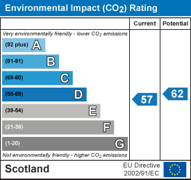 EI Rating