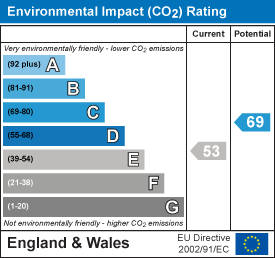 EI Rating