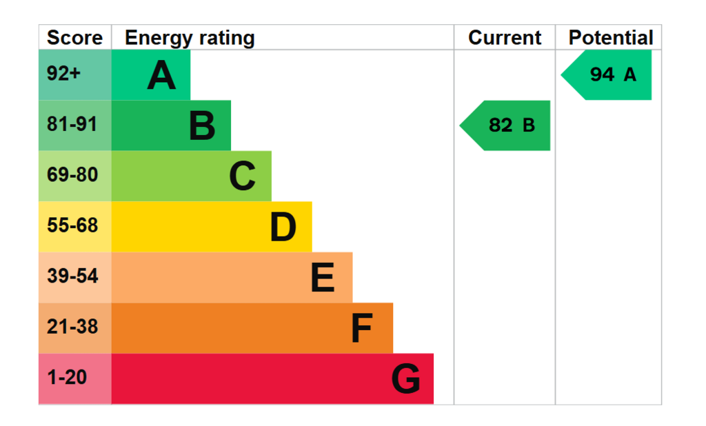 EPC