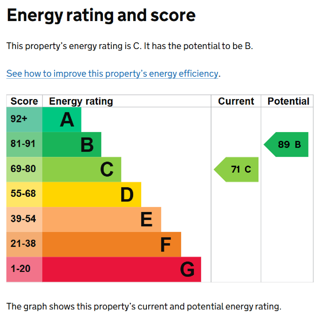 EPC Certificate