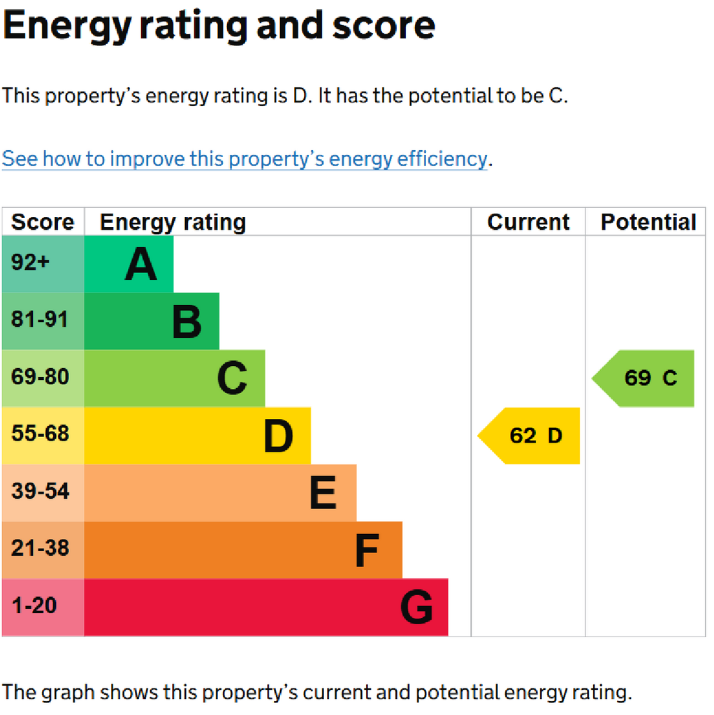 EPC Certificate