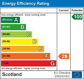 EE Rating