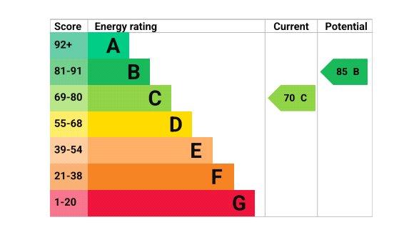 Epc Graph