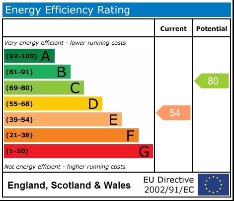 EPC