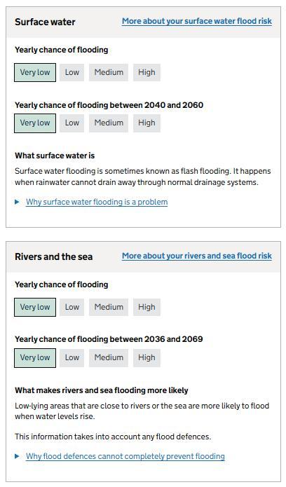 Honeysuckle Cottage - Flood Risk.png