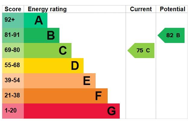 EPC