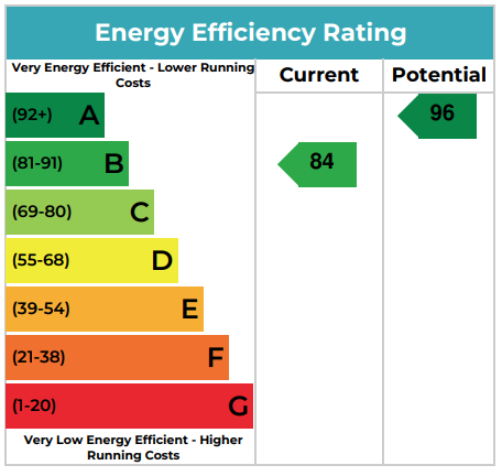 EPC