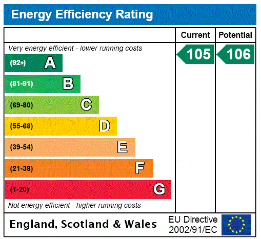 EPC Rating Graph