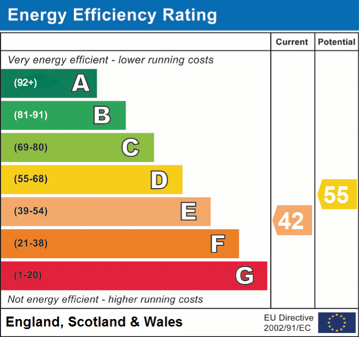 EPC Graphs