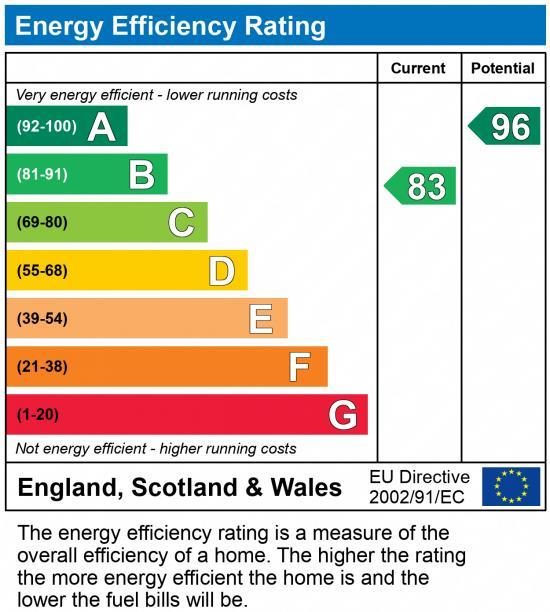 EPC Graph