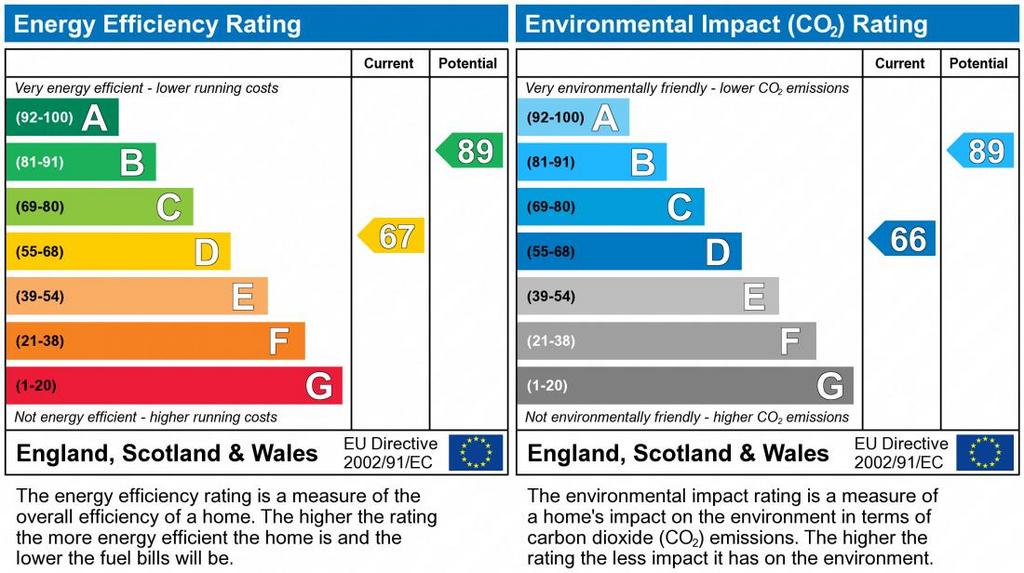 EPC Graph