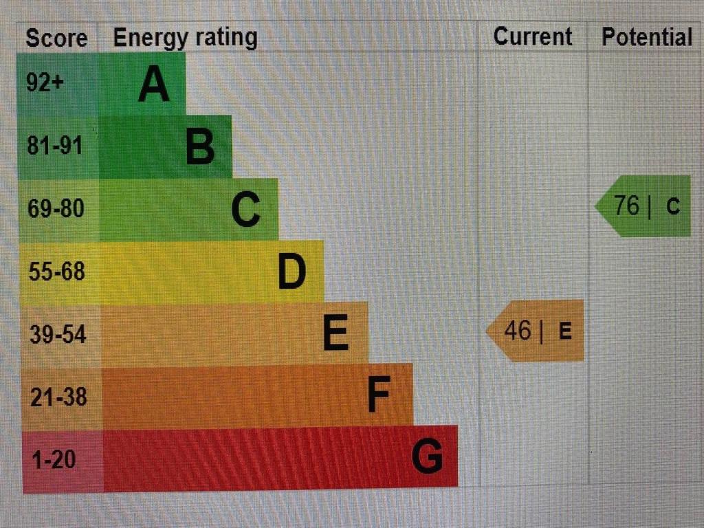 3 62a NS EPC graph