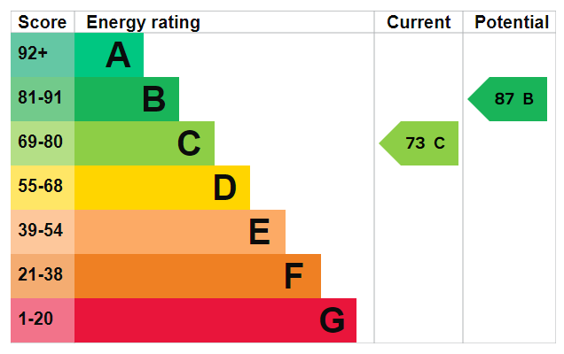 Energy Certificate