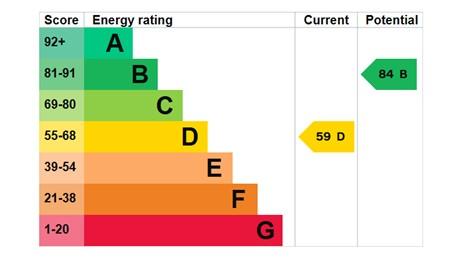 EPC Graph