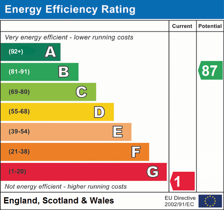 EPC Graphs