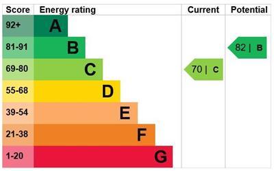 Epc Certificate