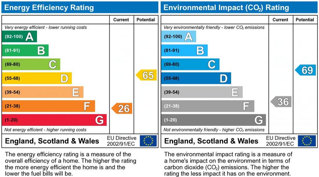 EPC Graph