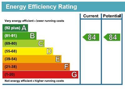 EPC Graph